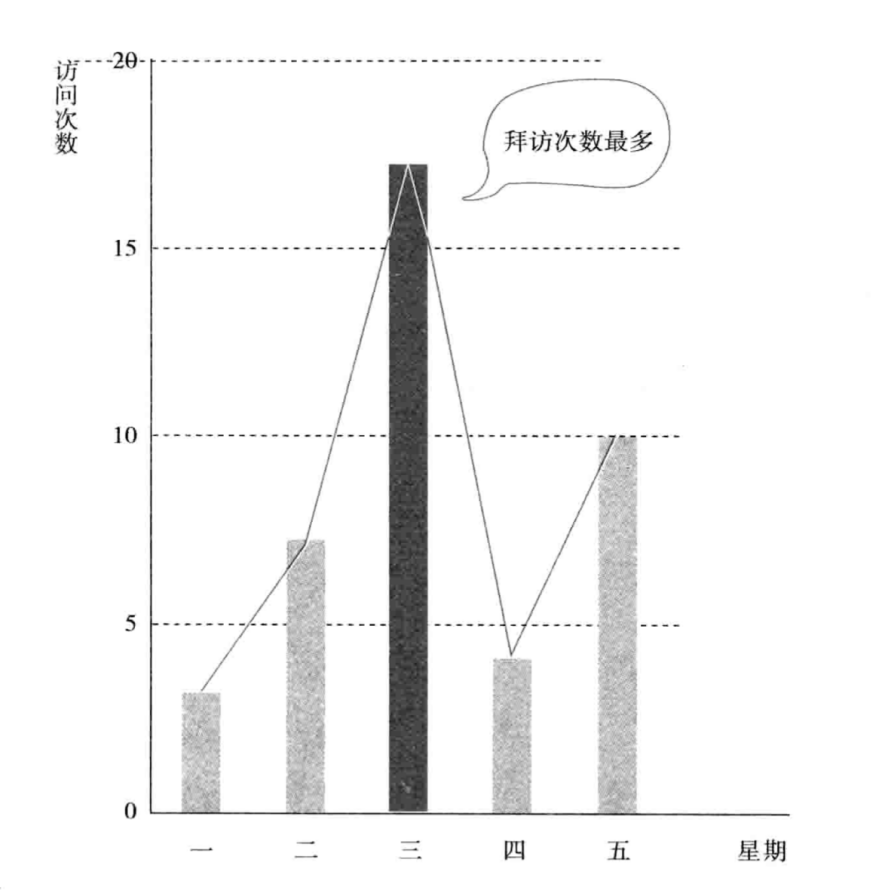 带不好人，就只能自己干到死(图4)