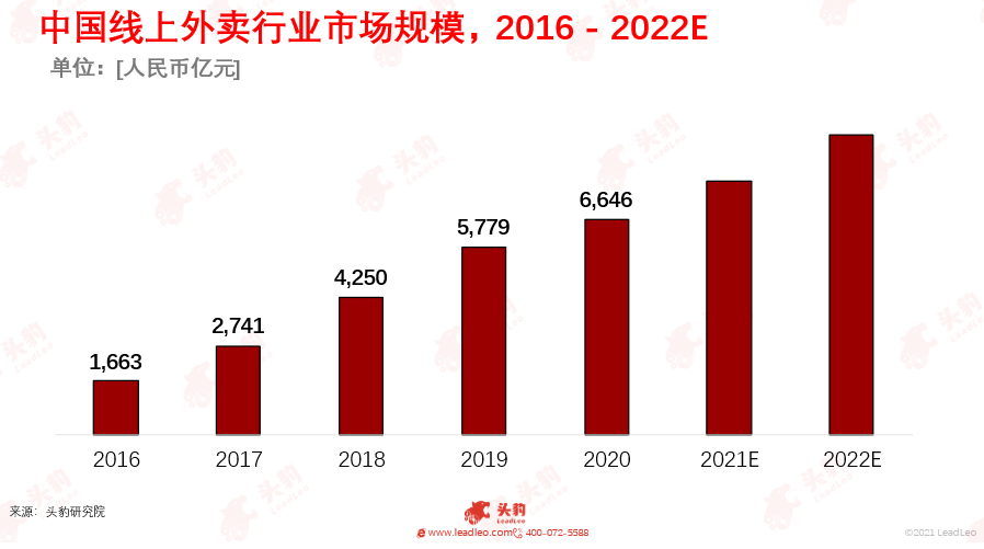 躲避“老干妈”，拥抱互联网，另辟蹊径的新式辣椒酱能否成功？(图6)