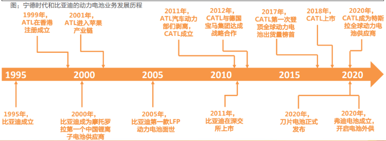 特斯拉、比亚迪和宁德时代，三角关系不再稳固？(图3)