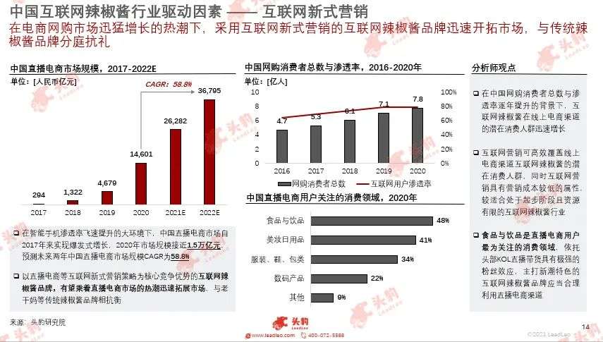 躲避“老干妈”，拥抱互联网，另辟蹊径的新式辣椒酱能否成功？(图7)