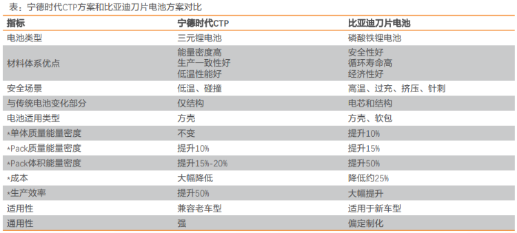 特斯拉、比亚迪和宁德时代，三角关系不再稳固？(图6)