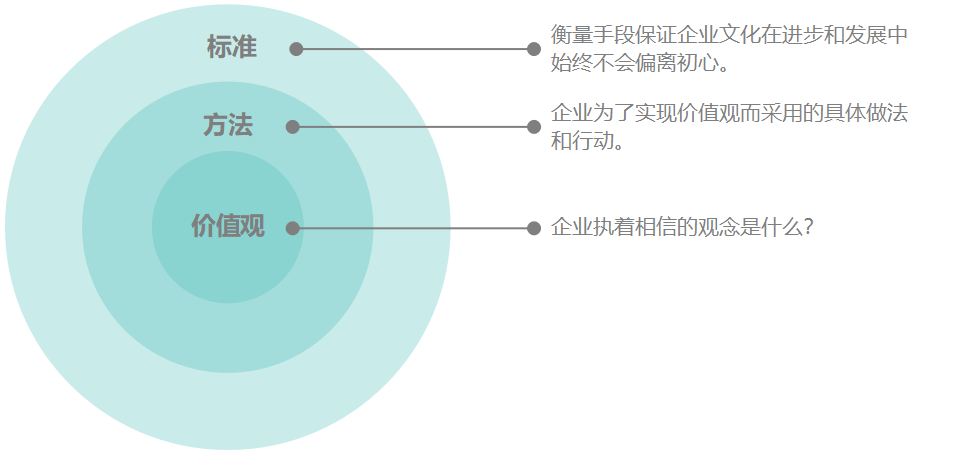 品牌和文化的外化内化关系，你清楚吗？(图2)