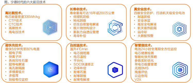 特斯拉、比亚迪和宁德时代，三角关系不再稳固？(图5)