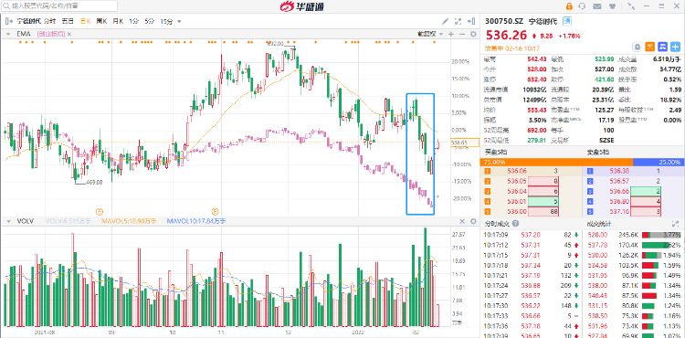 特斯拉、比亚迪和宁德时代，三角关系不再稳固？