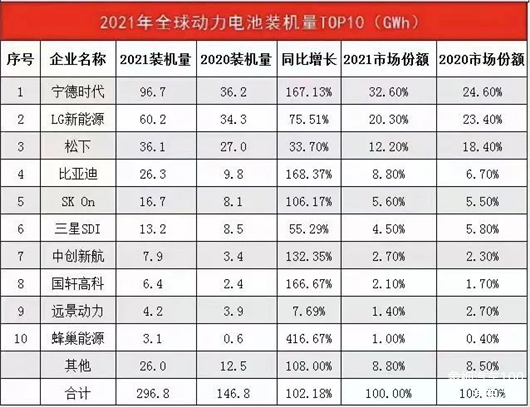 特斯拉、比亚迪和宁德时代，三角关系不再稳固？(图4)