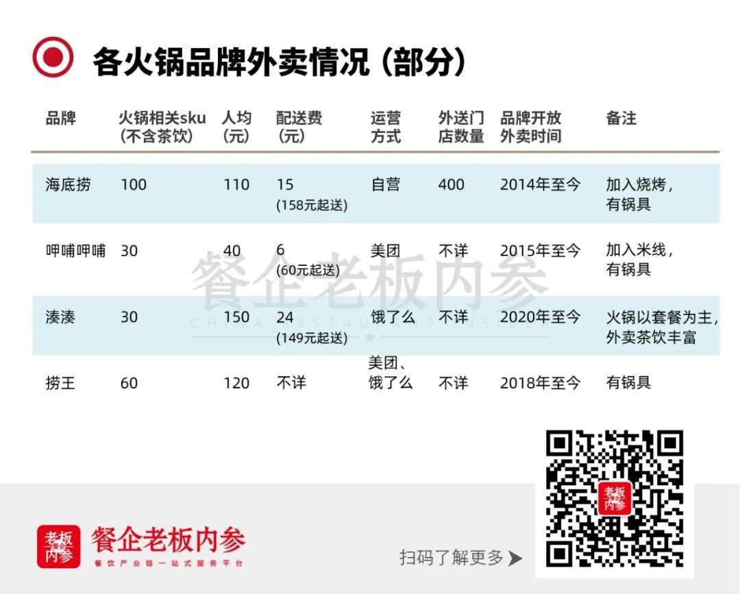 被当成鸡肋的火锅外卖，这个春节销量翻了4番-金斧子社区