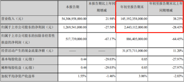 特斯拉、比亚迪和宁德时代，三角关系不再稳固？(图8)