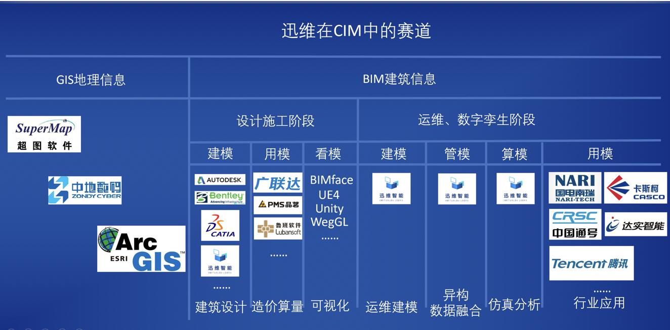 36氪首发 | 聚焦城市建筑数字孪生建模工具与平台技术研发，「迅维」获数千万元天使轮融资