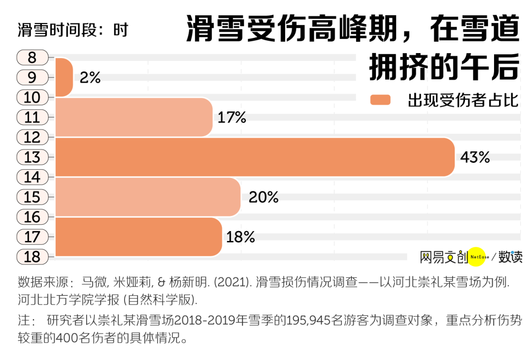 率只,从体验脸刹开始