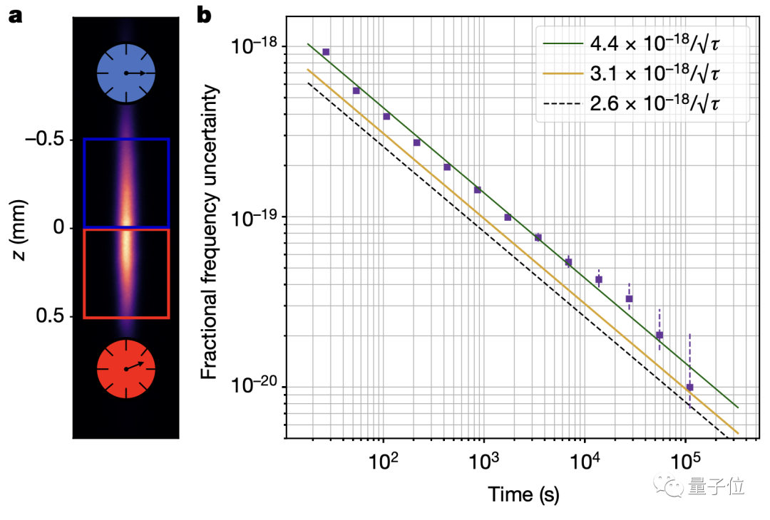 Nature封面：只低一毫米，时间也会变慢，叶军团队首次在毫米尺度验证广义相对论(图8)