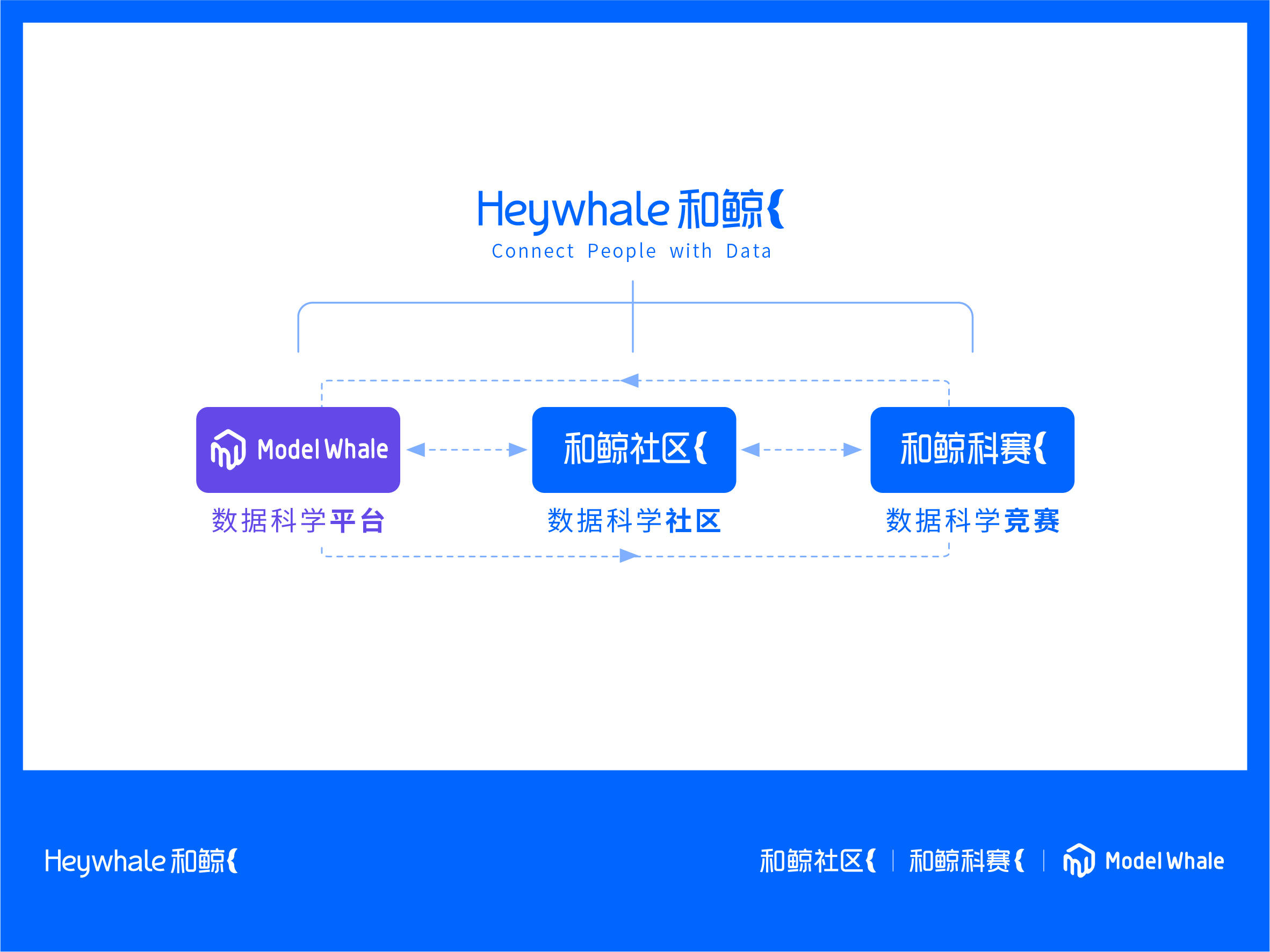 36氪首发 | 叠加PLG、社区模式，「和鲸科技」获A+轮融资，推出数据科学协同平台ModelWhale