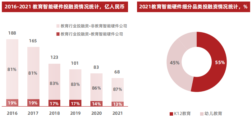教育智能硬件，搭台教育「新基建」(图2)