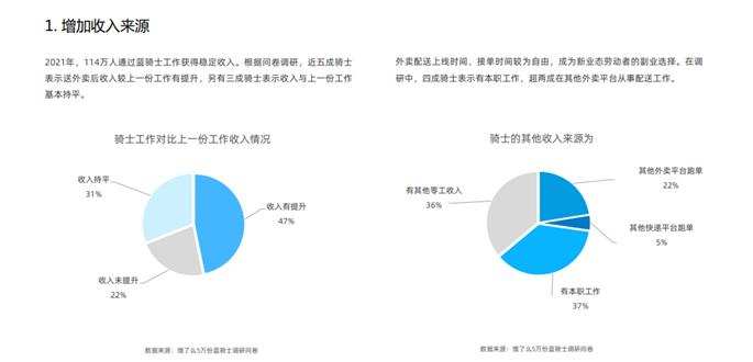 如何扩大中等收入群体？一份骑手报告折射出的现实路径