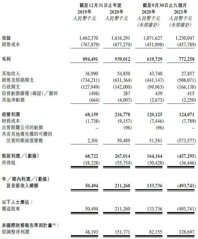 抢占口腔护理赛道，谁能撑起新消费下半场？(图5)