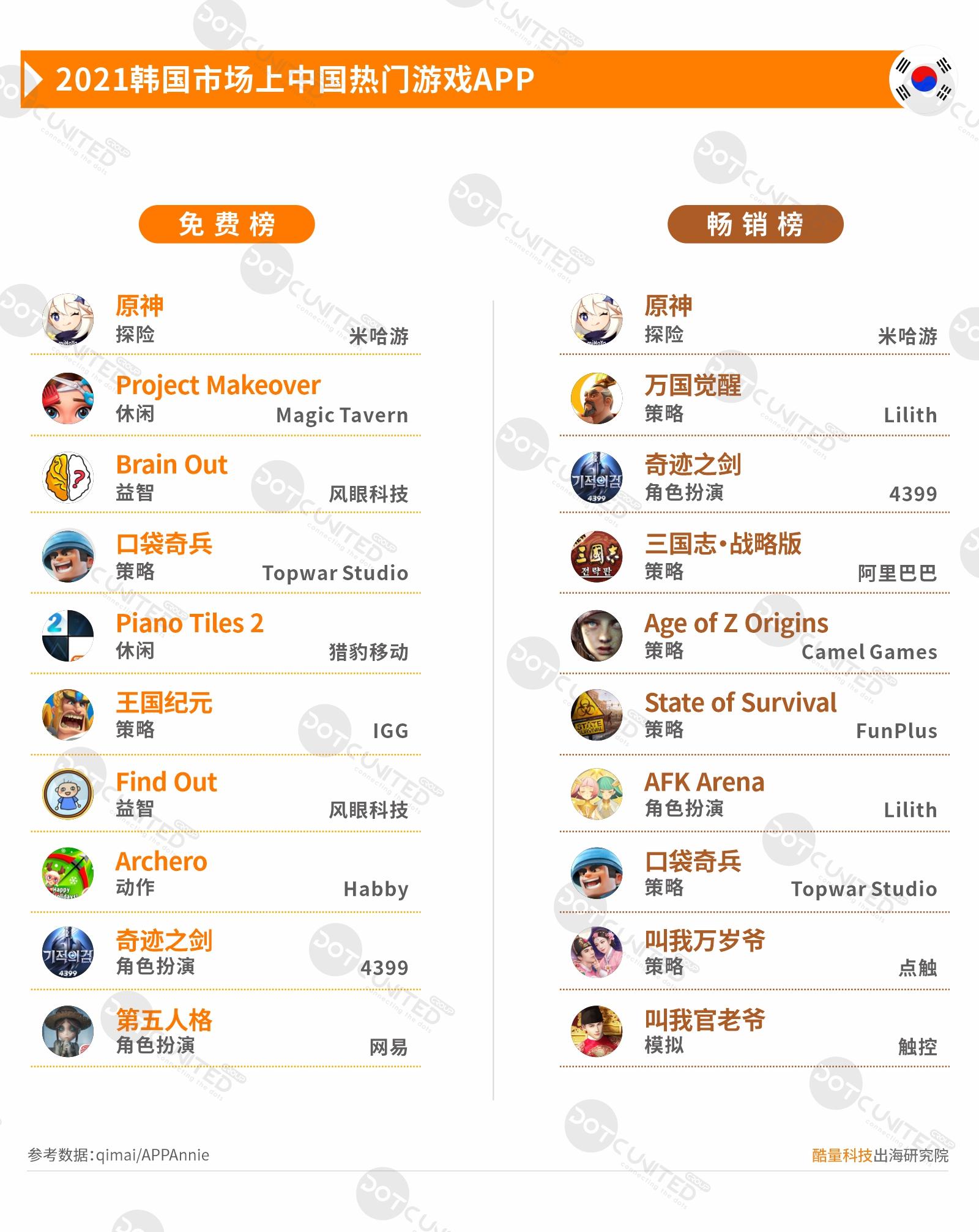 21中国移动游戏出海年度报告 36氪