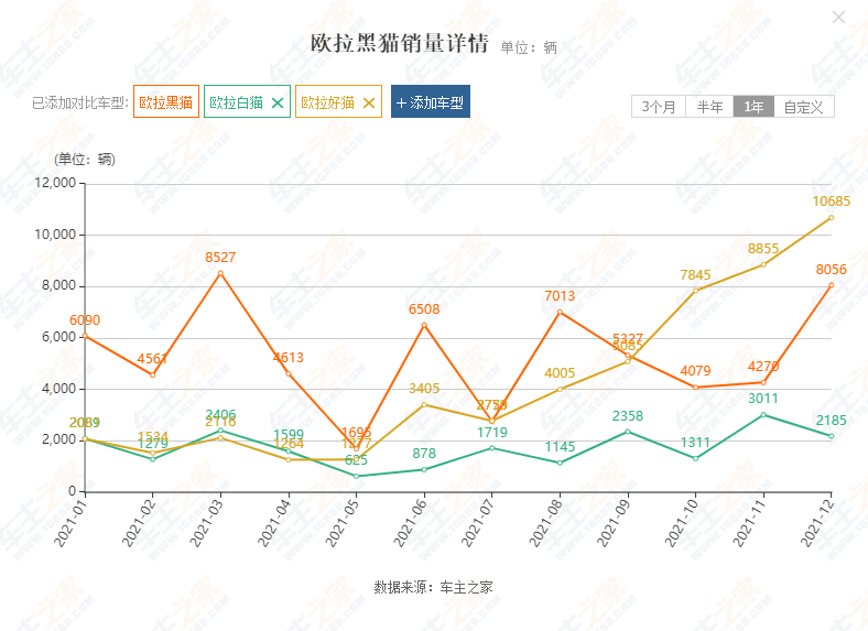 欧拉黑白猫被迫停产，却是长城的以退为进(图3)