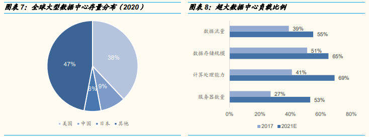 “东数西算”到底是啥？(图7)