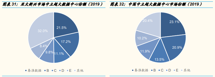 “东数西算”到底是啥？(图9)