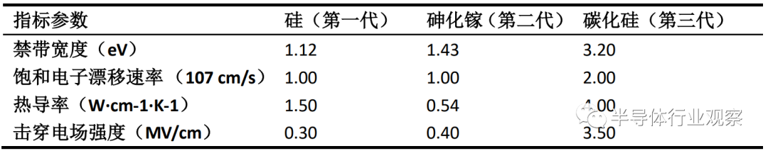 碳化硅，究竟贵在哪里？(图1)