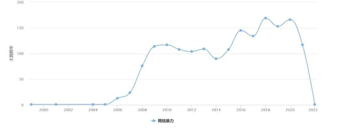 网络暴力黑产化,个人和社交平台如何守住防线?