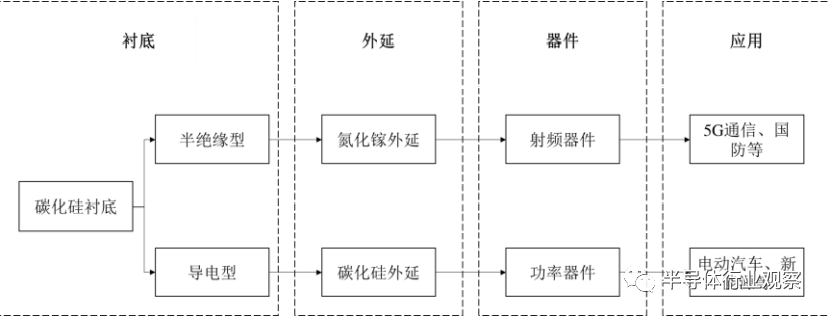 碳化硅，究竟贵在哪里？(图2)