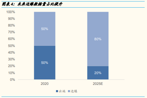 “东数西算”到底是啥？(图6)