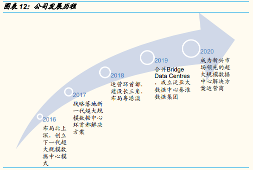 “东数西算”到底是啥？(图8)