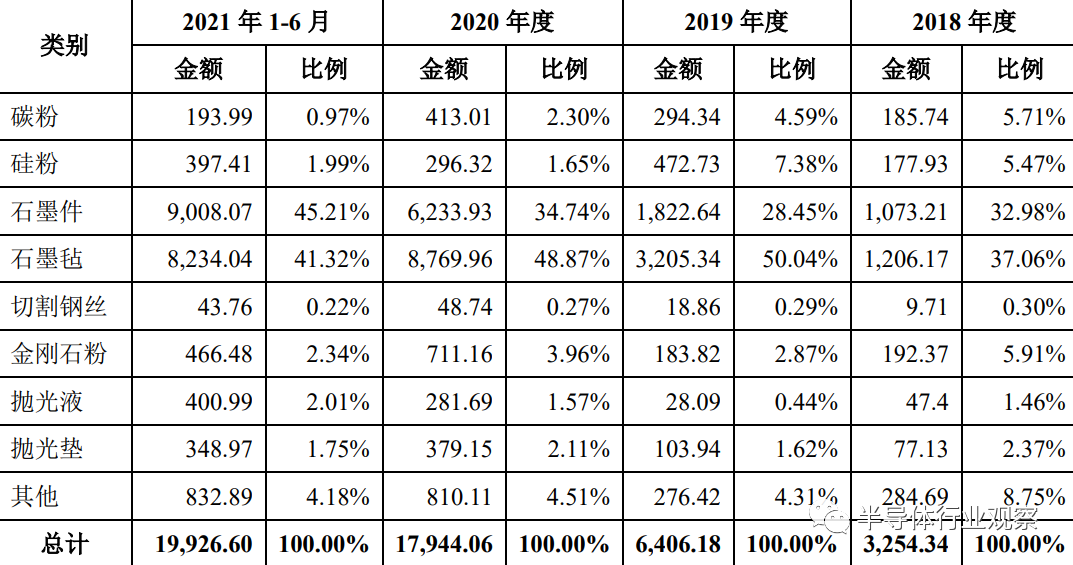 碳化硅，究竟贵在哪里？(图3)