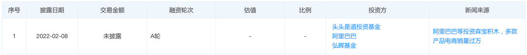下一个风口是「中国乐高」？(图3)