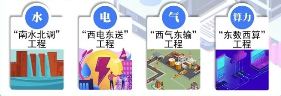 “东数西算”到底是啥？(图3)