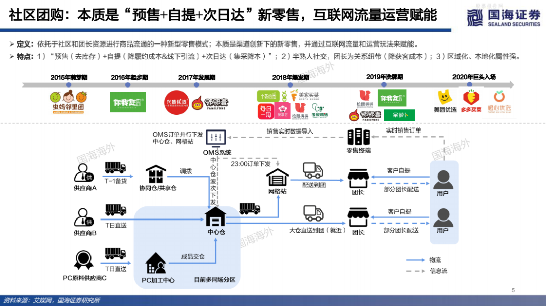 腾讯内测“鹅享团”，社区团购掀起新战事？(图3)