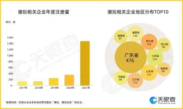 出海，能解救潮玩下半场吗？(图5)