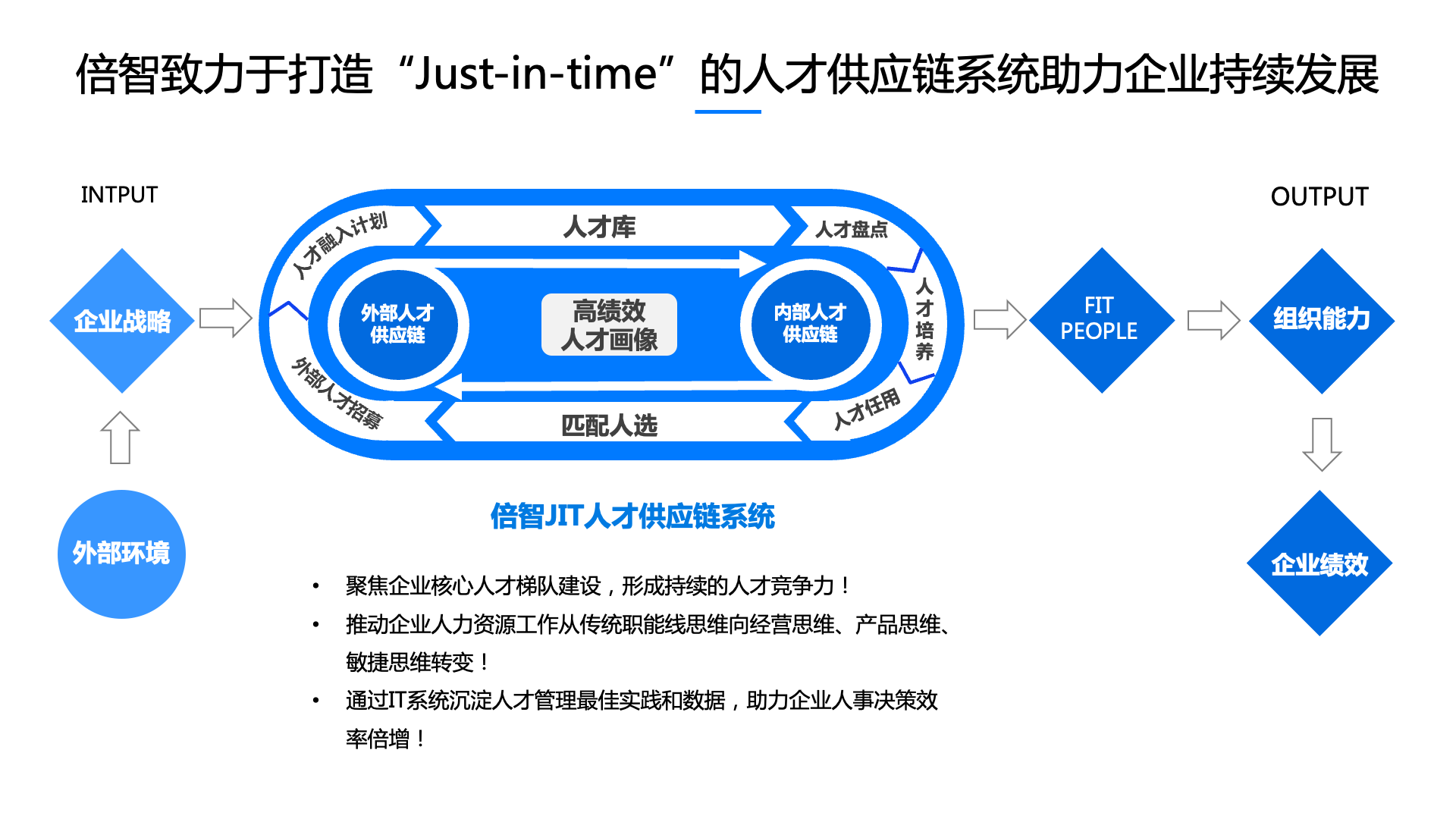 聚焦人才供应链体系搭建，「倍智科技」助力企业实现最佳人岗匹配