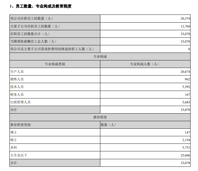 谁是宁德时代的“假想敌”？(图4)