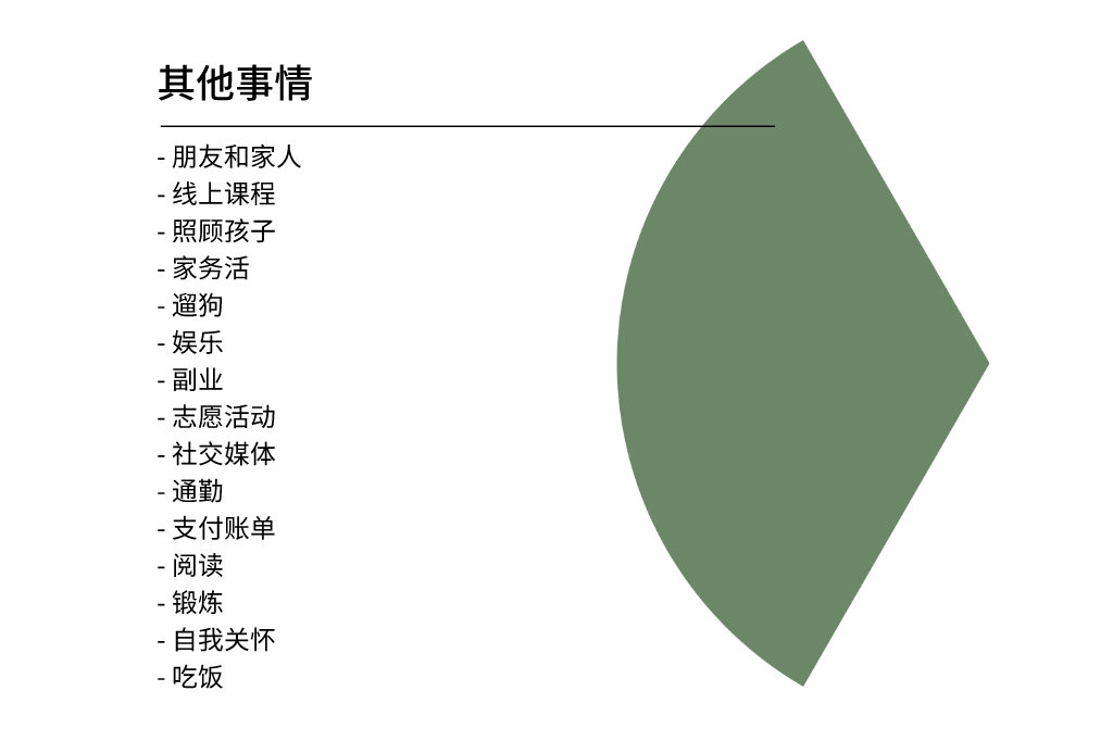 时间管理实用指南：用金钱思维来管理时间（上）(图3)