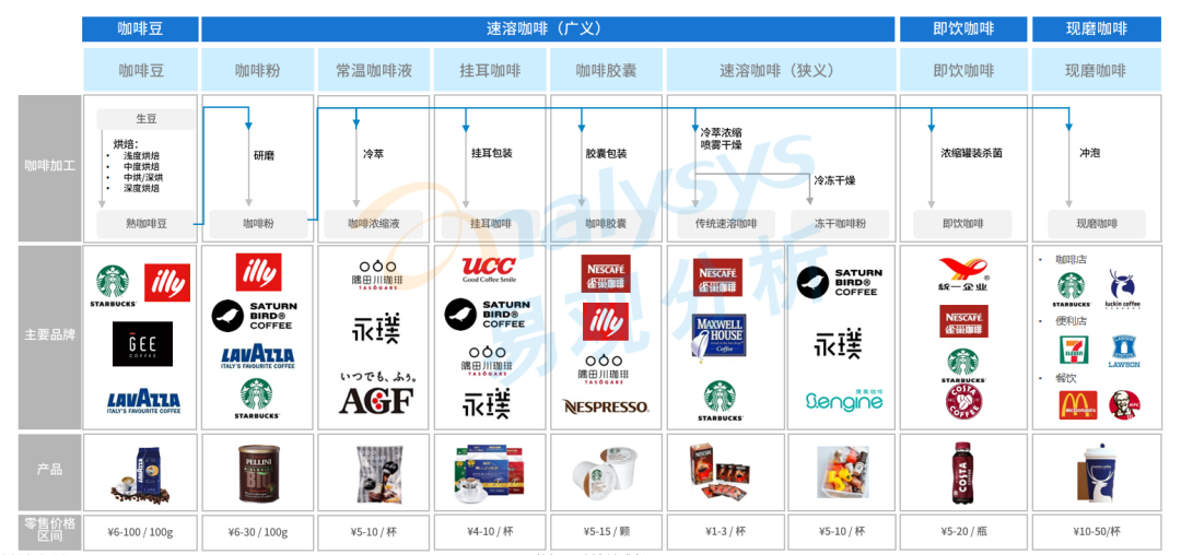 星巴克漲價引熱議中國現磨咖啡市場目前到底如何