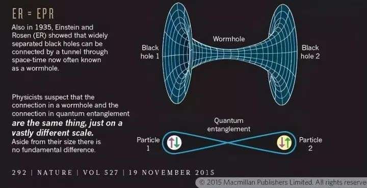 黑洞,白洞,虫洞