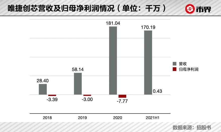 “山寨机教母”翻盘(图3)