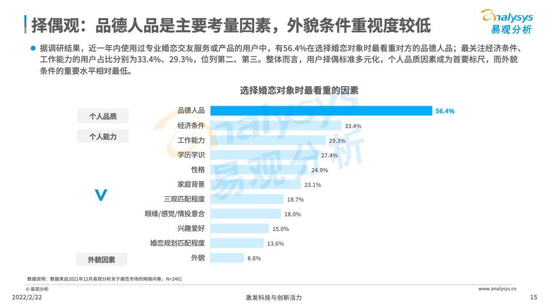 2021年中国在线婚恋交友行业分析(图15)