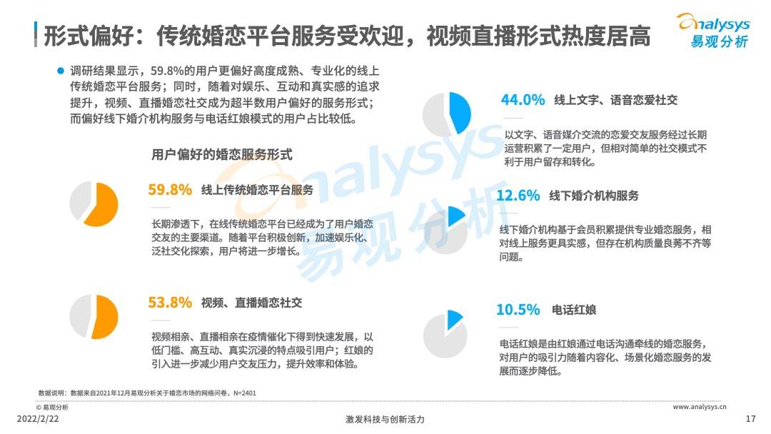 2021年中国在线婚恋交友行业分析(图17)