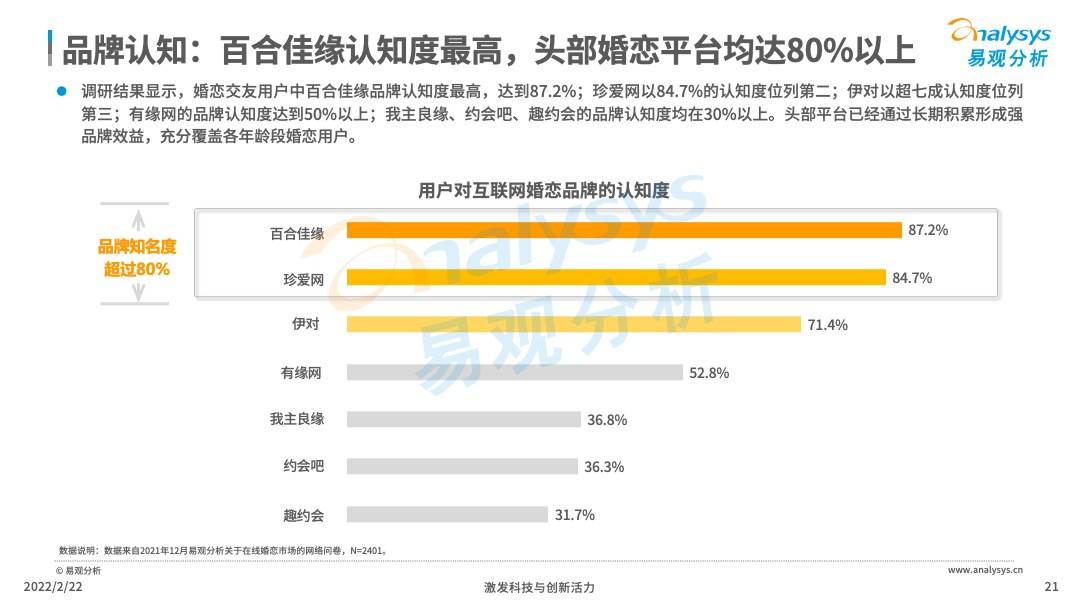 2021年中国在线婚恋交友行业分析(图21)