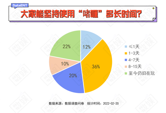 元宇宙APP，都是还没来得及变天鹅的“丑小鸭”(图9)