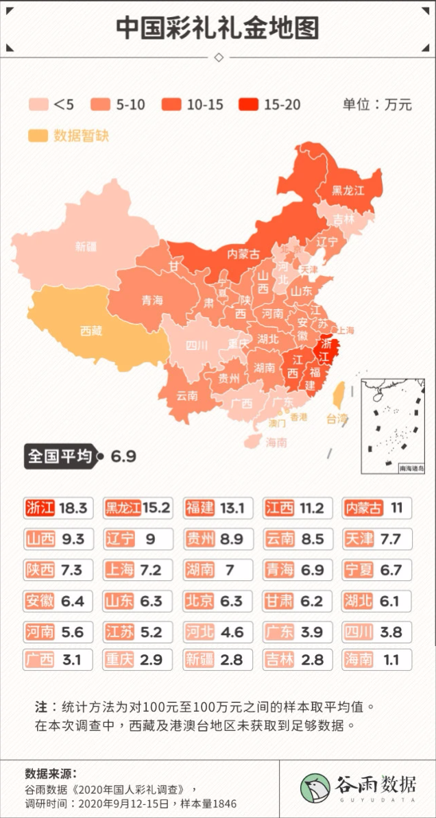 年轻人囿于彩礼经济学(图5)