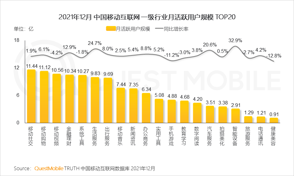 questmobile2021中国移动互联网年度大报告社交购物视频及金融四大