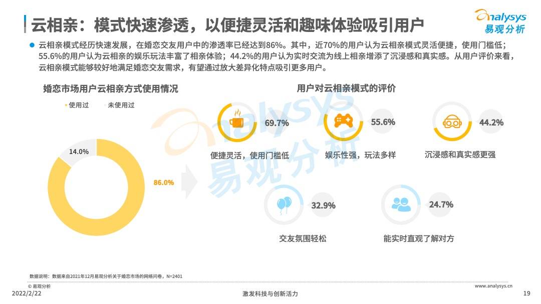 2021年中国在线婚恋交友行业分析(图19)