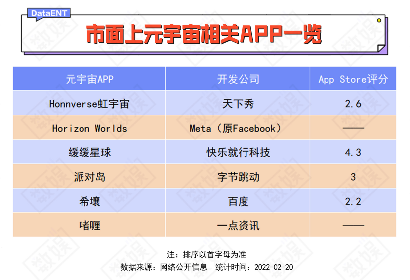 元宇宙APP，都是还没来得及变天鹅的“丑小鸭”(图15)