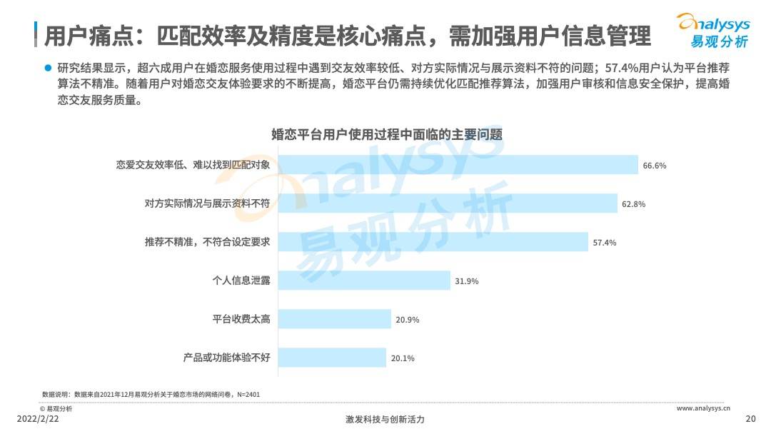 2021年中国在线婚恋交友行业分析(图20)