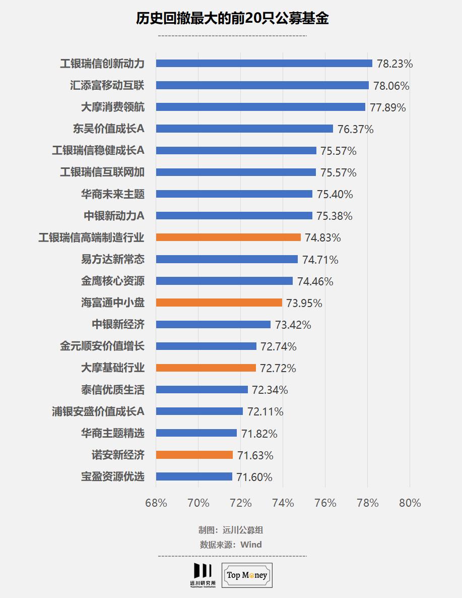 净值腰斩几人回？-36氪