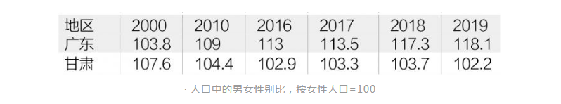 年轻人囿于彩礼经济学(图15)