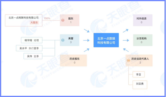 元宇宙APP，都是还没来得及变天鹅的“丑小鸭”(图4)